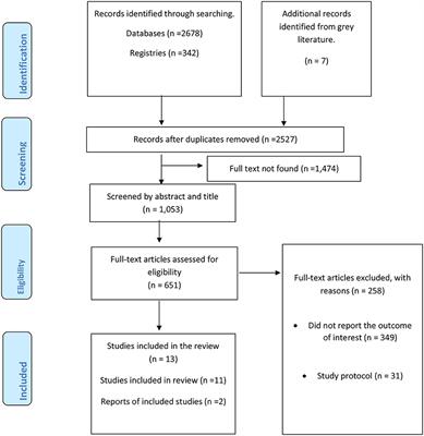 Improving the quality of neonatal health care in Ethiopia: a systematic review